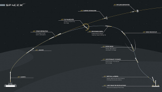 Illustration for article titled SpaceX Is Trying Once Again For A Barge-Landing — UPDATED